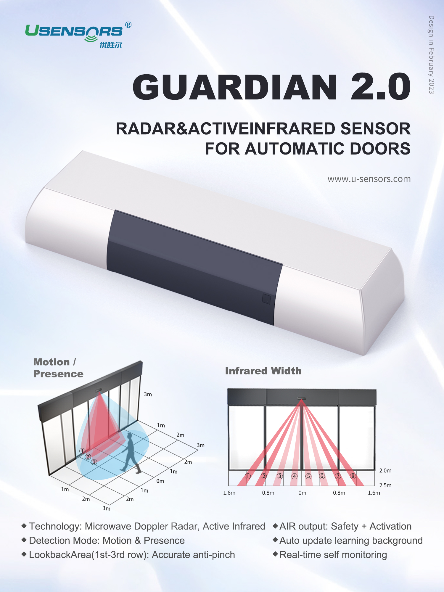 Smart Door Sensors