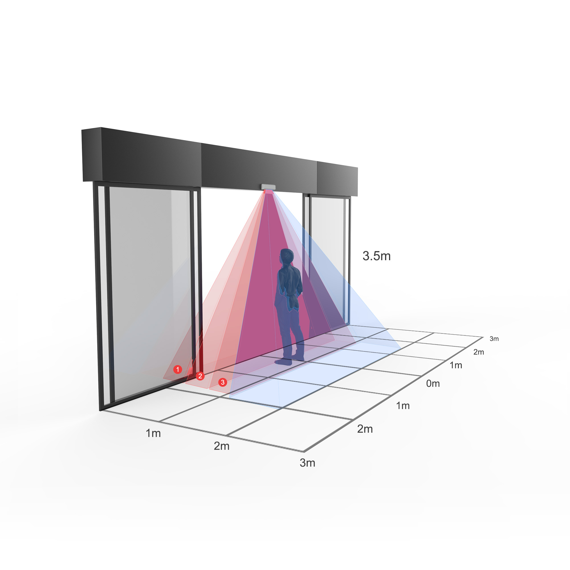 automatic door sensor